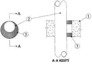 Boru Geçişleri ve Borularda Yangın Yalıtımı Detayı C-AJ-1247