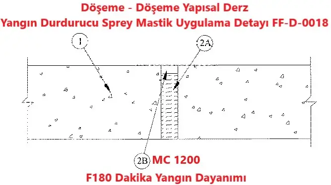 Döşeme Yapısal Derzinde Yangın Durdurucu Sprey Mastik Detayı FF-D-0018