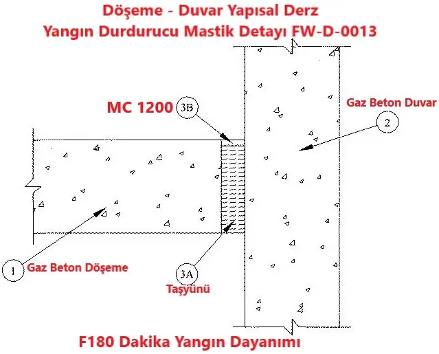 Döşeme - Duvar Yaapısal Derz Yangın Durdurucu Mastik Uygulaması FW-D-0013