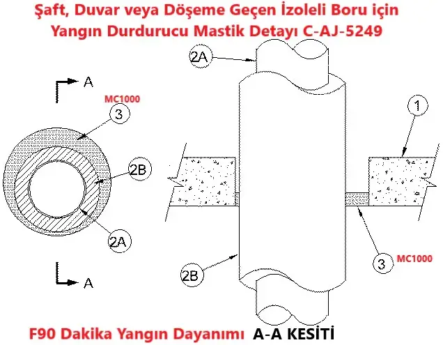 Şaft, Döşeme veya Duvar Geçen İzoleli Boru için Yangın Durdurucu Mastik Detayı C-AJ-5249