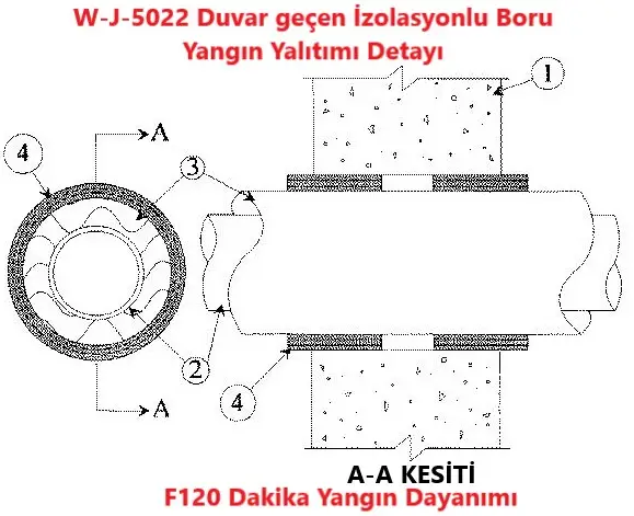 W-J-5022 Duvar geçen İzolasyonlu Boru Yangın Yalıtımı Detayı