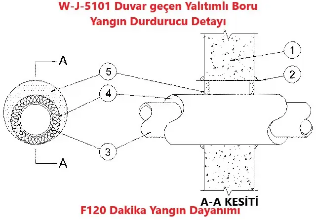 W-J-5101 Duvar geçen Yalıtımlı Boru Yangın Durdurucu Detayı