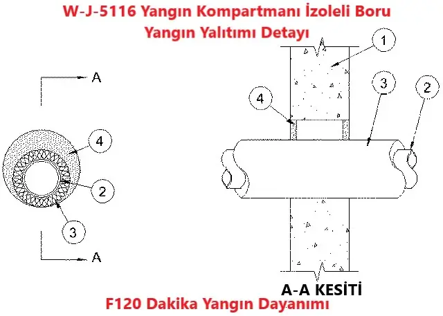 W-J-5116 Yangın Kompartmanı İzoleli Boru Yangın Yalıtımı Detayı