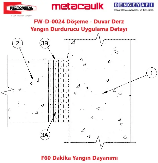 Döşemeden Duvara Yapısal Derz Yangın Durdurucu Uygulama Detayı FW-D-0024