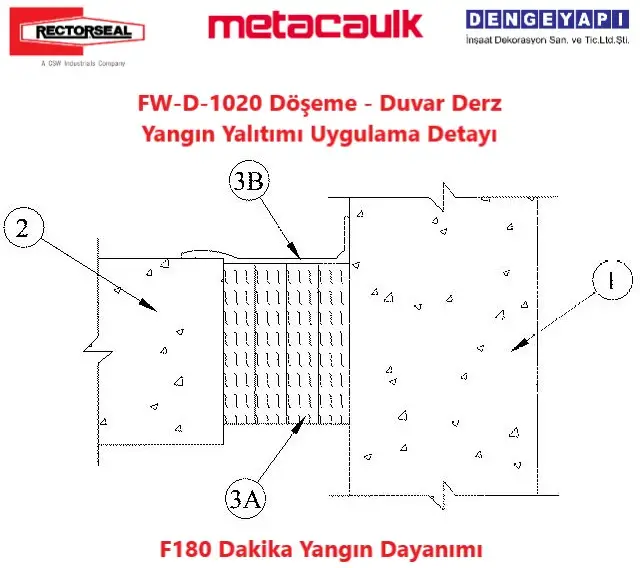 FW-D-1020 Döşeme - Duvar Derz Yangın Yalıtımı Uygulama Detayı