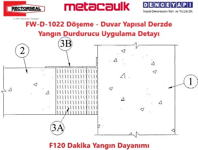 FW-D-1022 Döşeme - Duvar Yapısal Derzde Yangın Durdurucu Uygulama Detayı