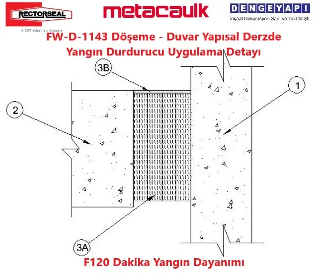 FW-D-1143 Döşeme - Duvar Yapısal Derzde Yangın Durdurucu Uygulama Detayı