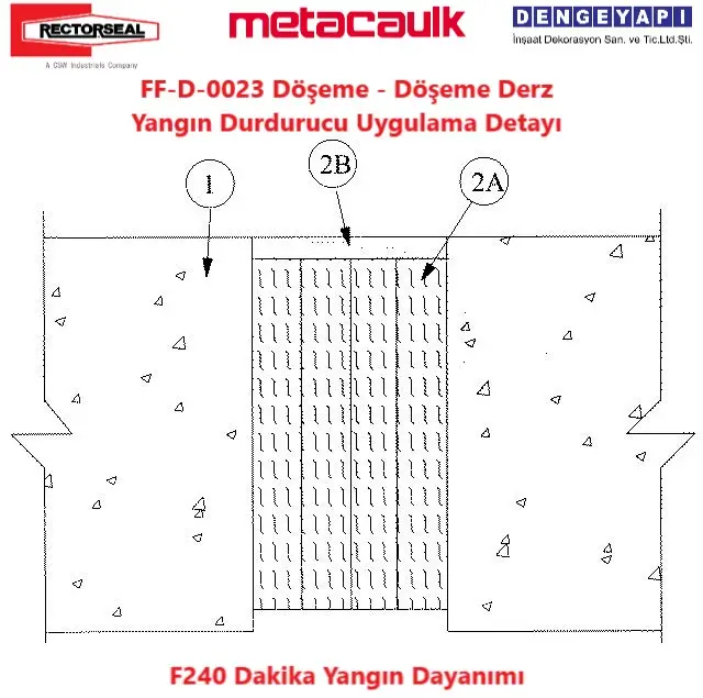 FF-D-0023 Döşeme - Döşeme Derz Yangın Durdurucu Uygulama Detayı