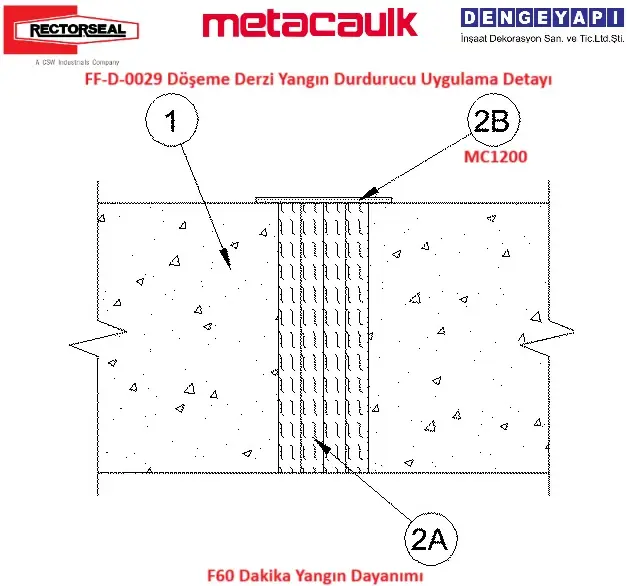 FF-D-0029 Döşeme Derzi Yangın Durdurucu Uygulama Detayı
