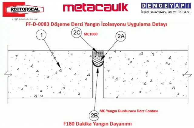 FF-D-0083 Döşeme Derzi Yangın İzolasyonu Uygulama Detayı