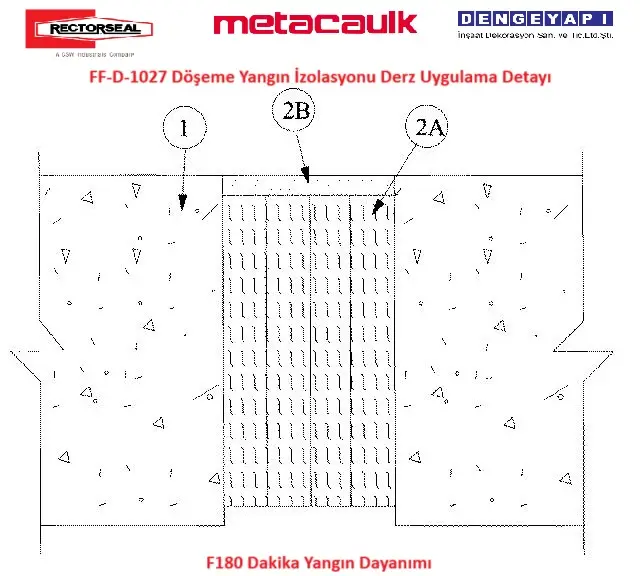 FF-D-1027 Döşeme Yangın İzolasyonu Derz Uygulama Detayı