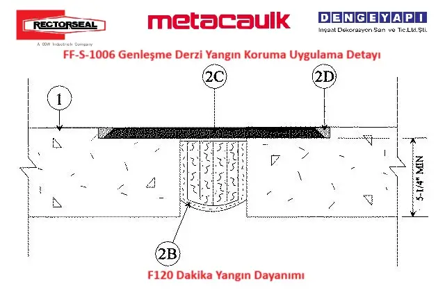FF-S-1006 Genleşme Derzi Yangın Koruma Uygulama Detayı