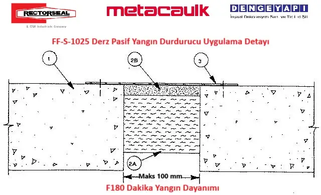 FF-S-1025 Derz Pasif Yangın Durdurucu Uygulama Detayı