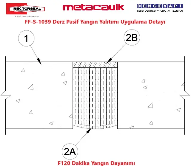 FF-S-1039 Derz Pasif Yangın Yalıtımı Uygulama Detayı