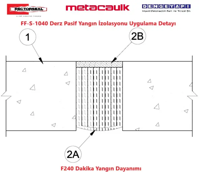FF-S-1040 Derz Pasif Yangın İzolasyonu Uygulama Detayı