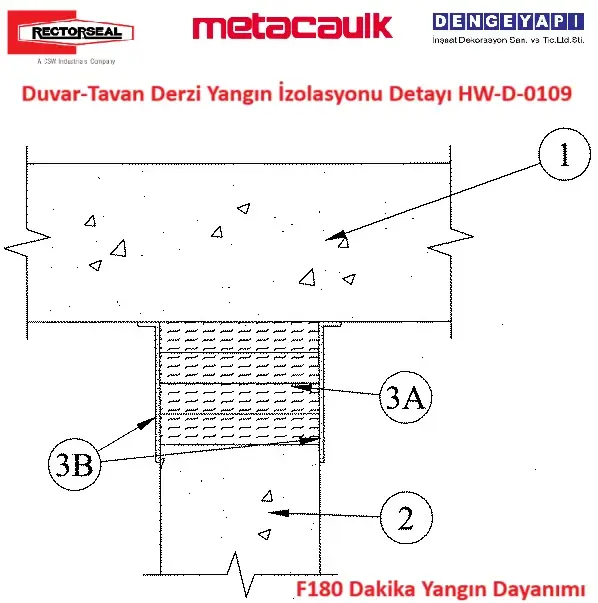 Duvar-Tavan Derzi Yangın İzolasyonu Detayı HW-D-0109
