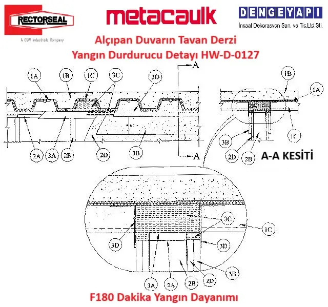 Alçıpan Duvarın Tavan Derzi Yangın Durdurucu Detayı HW-D-0127