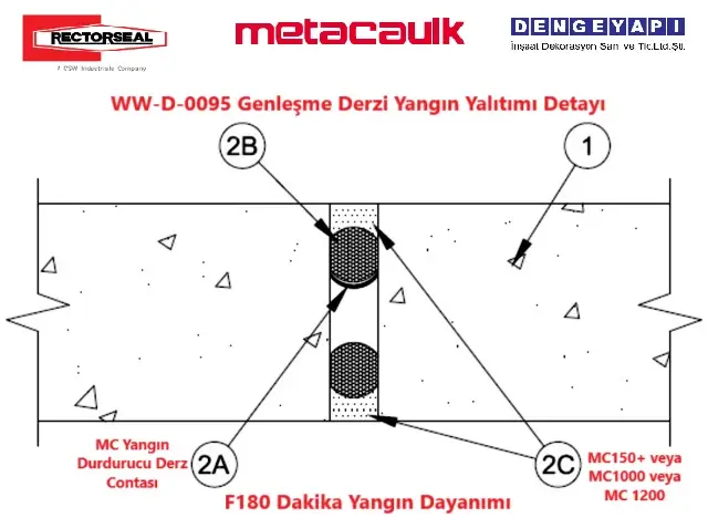 WW-D-0095 Genleşme Derzi Yangın Yalıtımı Detayı