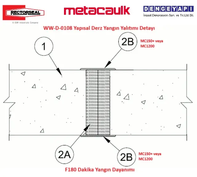 WW-D-0108 Yapısal Derz Yangın Yalıtımı Detayı