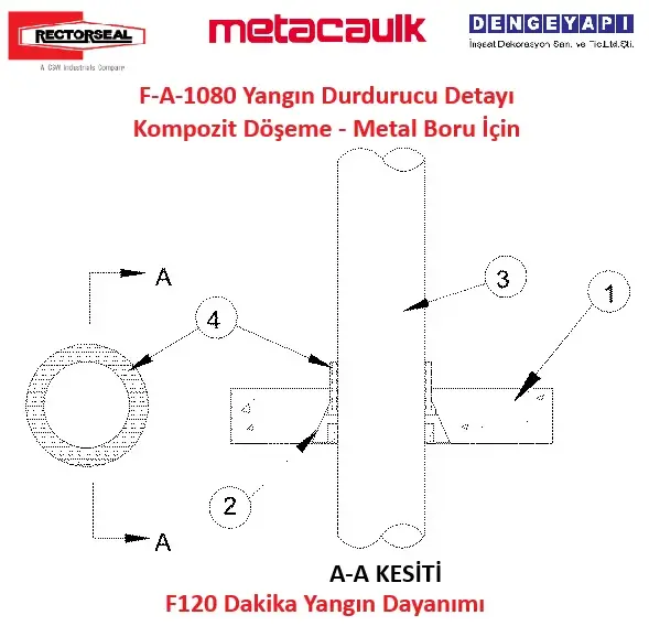F-A-1080 Yangın Durdurucu Detayı Kompozit Döşeme - Metal Boru İçin