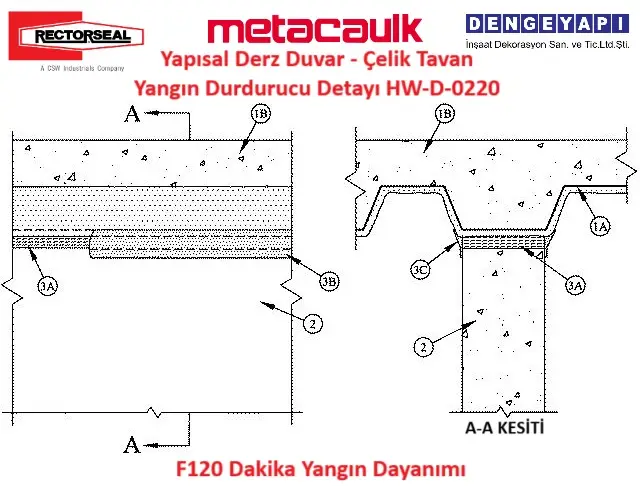 Yapısal Derz Duvar - Çelik Tavan Yangın Durdurucu Detayı HW-D-0220