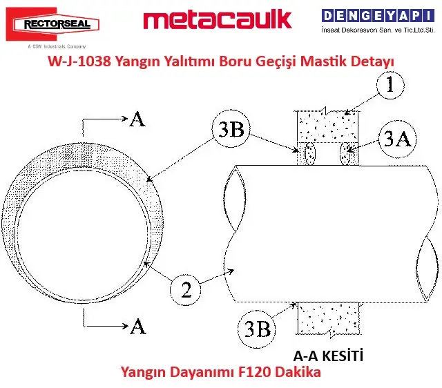 W-J-1038 Yangın Yalıtımı Boru Geçişi Mastik Detayı