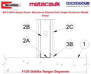 BW-S-0014 Alçıpan Duvar- Betonarme Döşeme Derzi Yangın Durdurucu Mastik Detayı